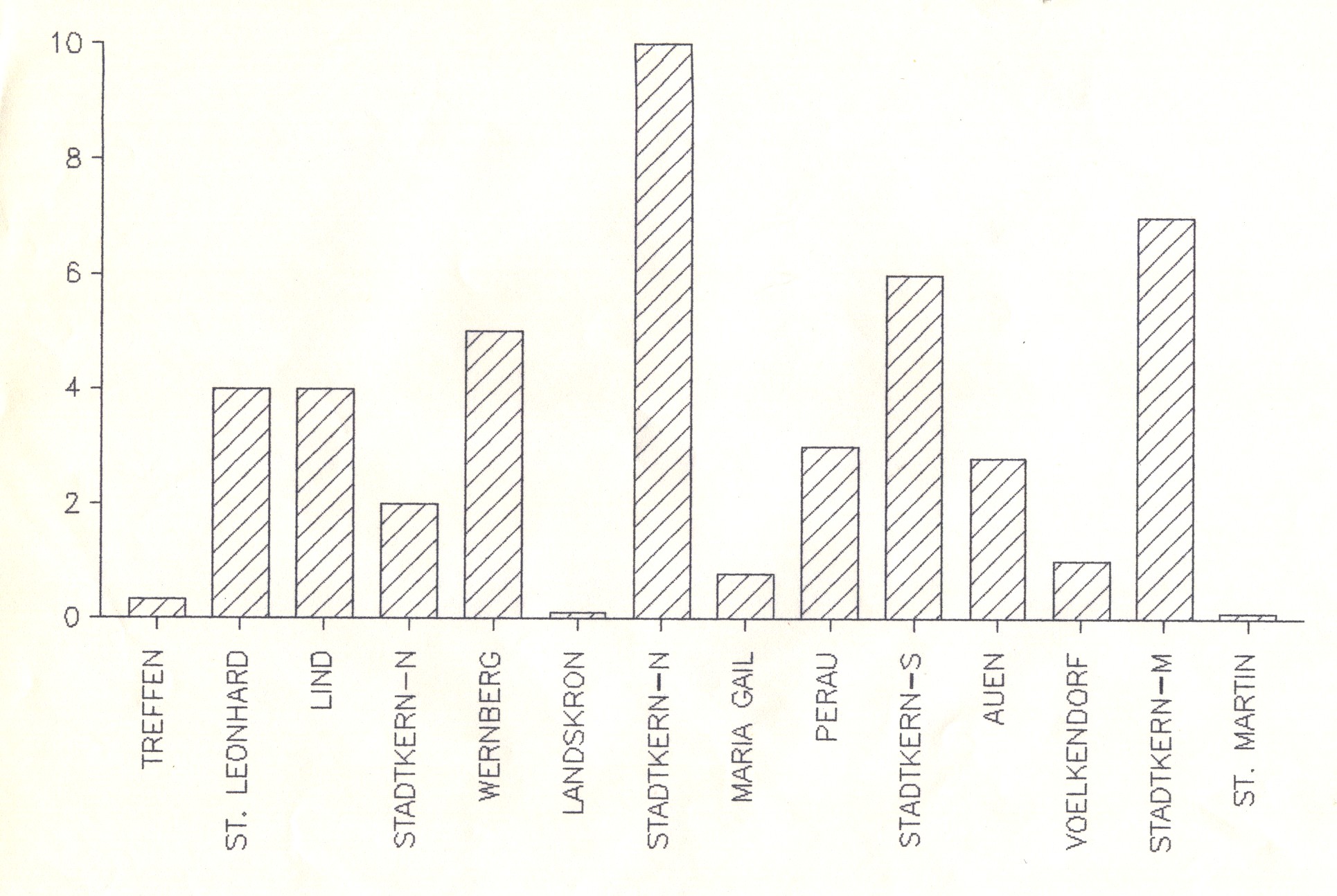 1987Fragebogenstatistik8712.JPG