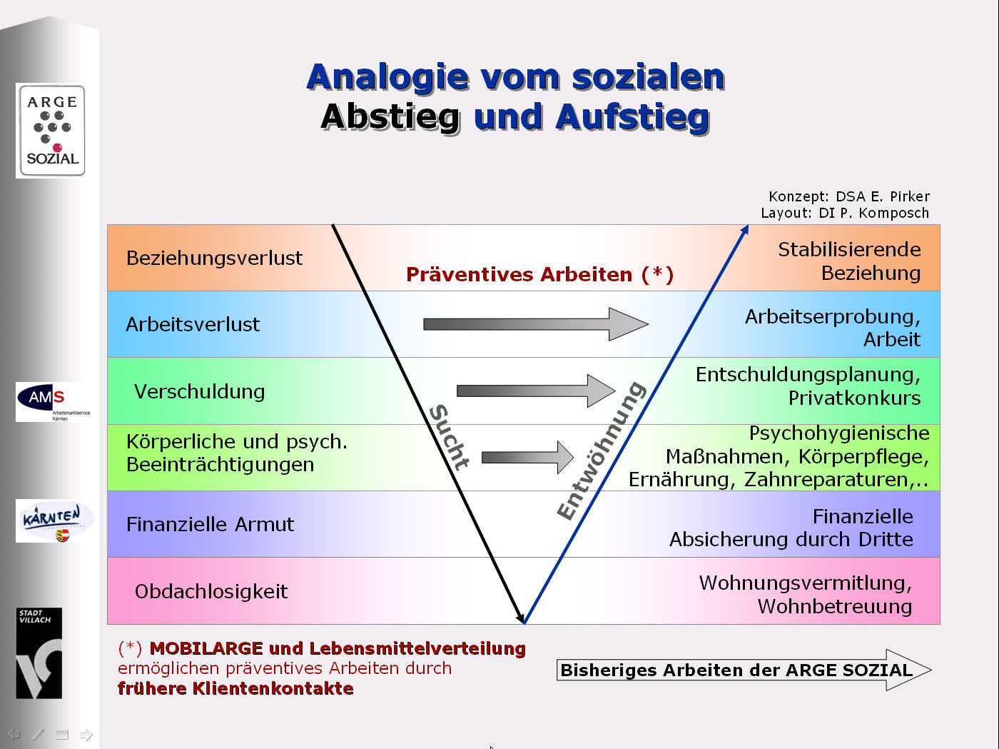 Aufstieg und Abstieg.jpg